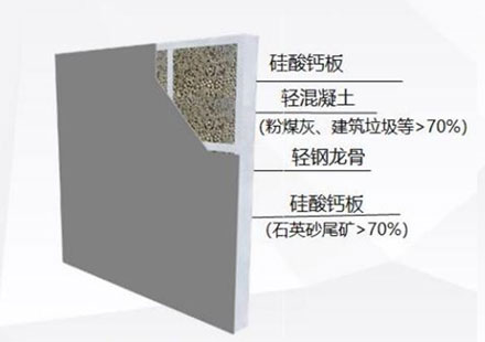 墻板系統