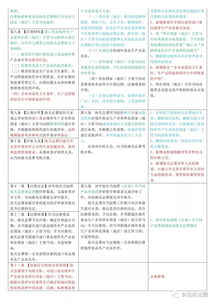 收藏 進口食品境外生產(chǎn)企業(yè)注冊管理規(guī)定 征求意見稿 與進口食品境外生產(chǎn)企業(yè)注冊管理規(guī)定 總局令145號 比對