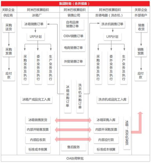 吉德電器的計劃與物聯(lián)協(xié)同